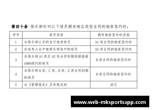 球员签约受限：合同约束与自由选择